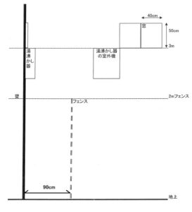 風呂窓の位置関係