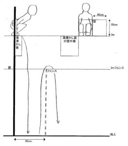 風呂窓からの逃亡