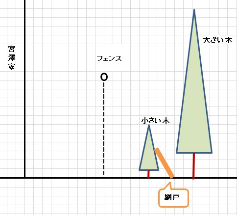 負け犬の遠吠えさんの検証