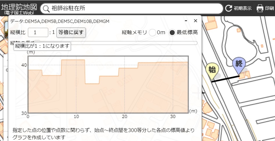 現場と仙川対岸の標高