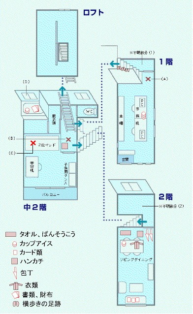 現場見取り図と遺留品