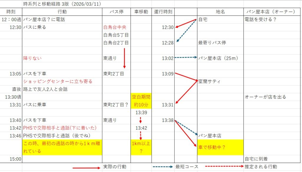 2001年室蘭女子高生不明事件の時系列と移動経路(3版)