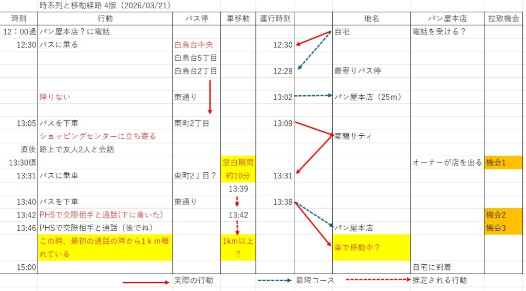 2001年室蘭女子高生不明事件の時系列と移動経路（4版）